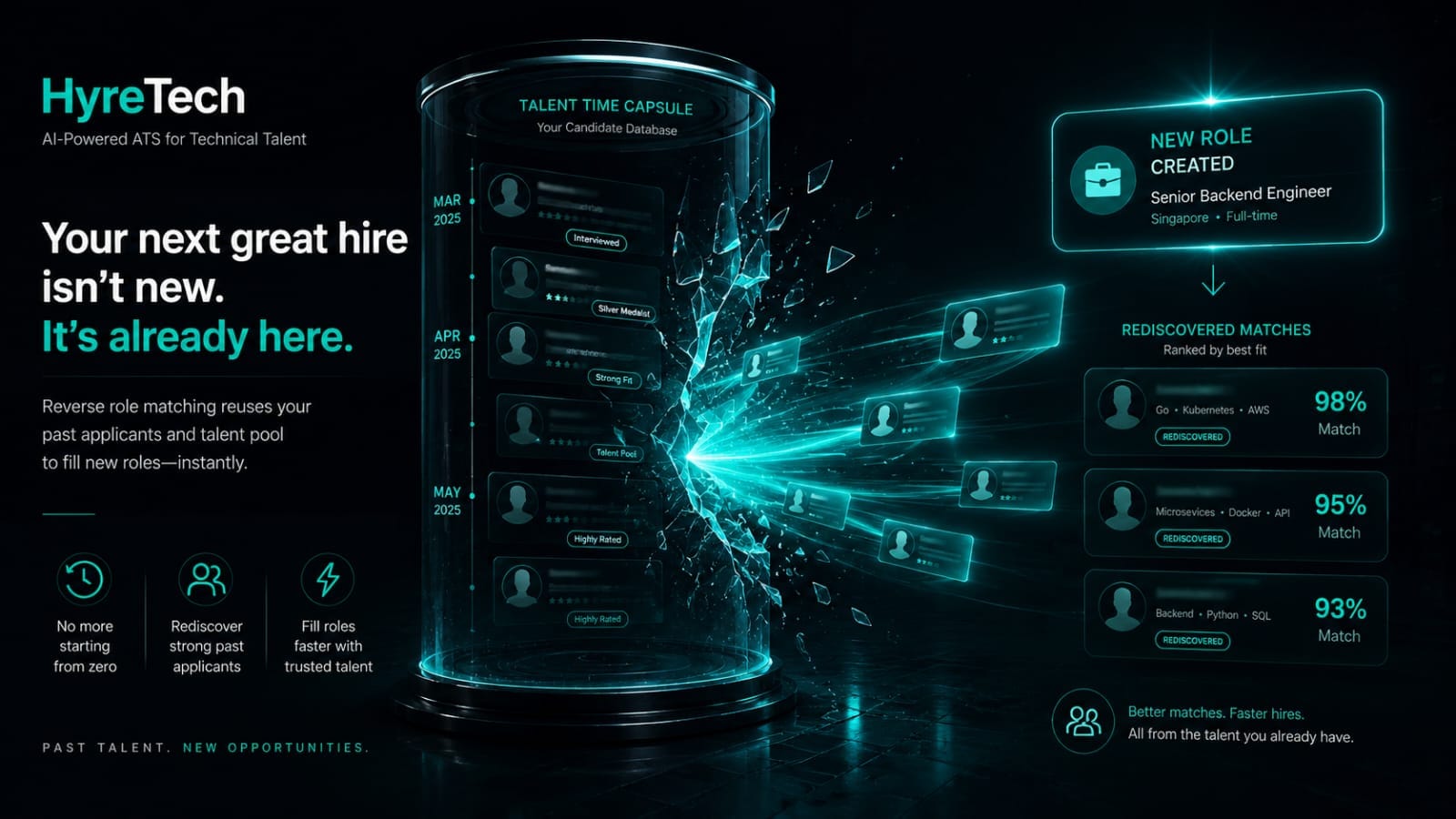 What is Reverse Role Matching? The Recruiter’s Guide to Reusing Past Applicants