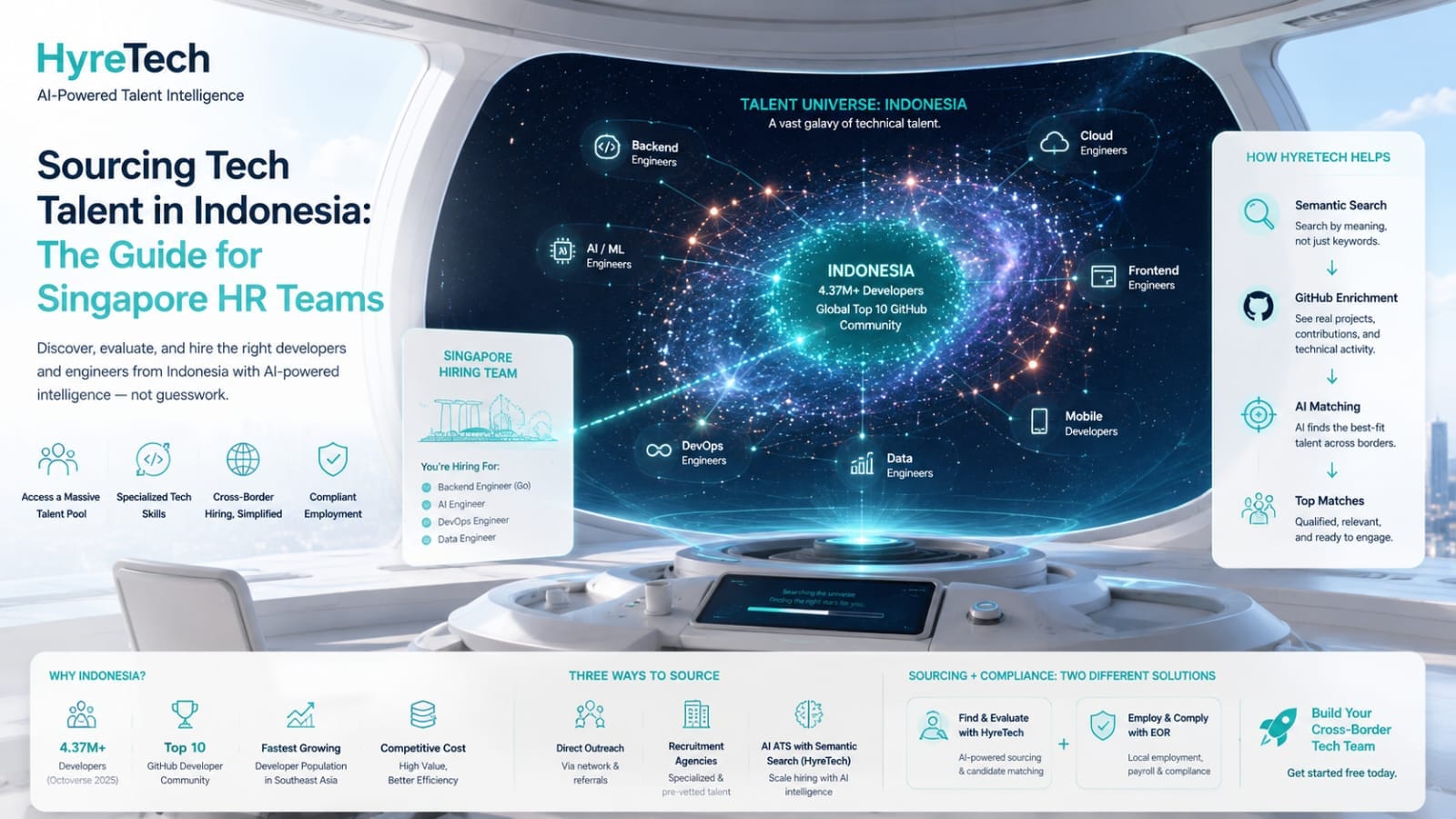 Sourcing Tech Talent in Indonesia: The Guide for Singapore HR Teams
