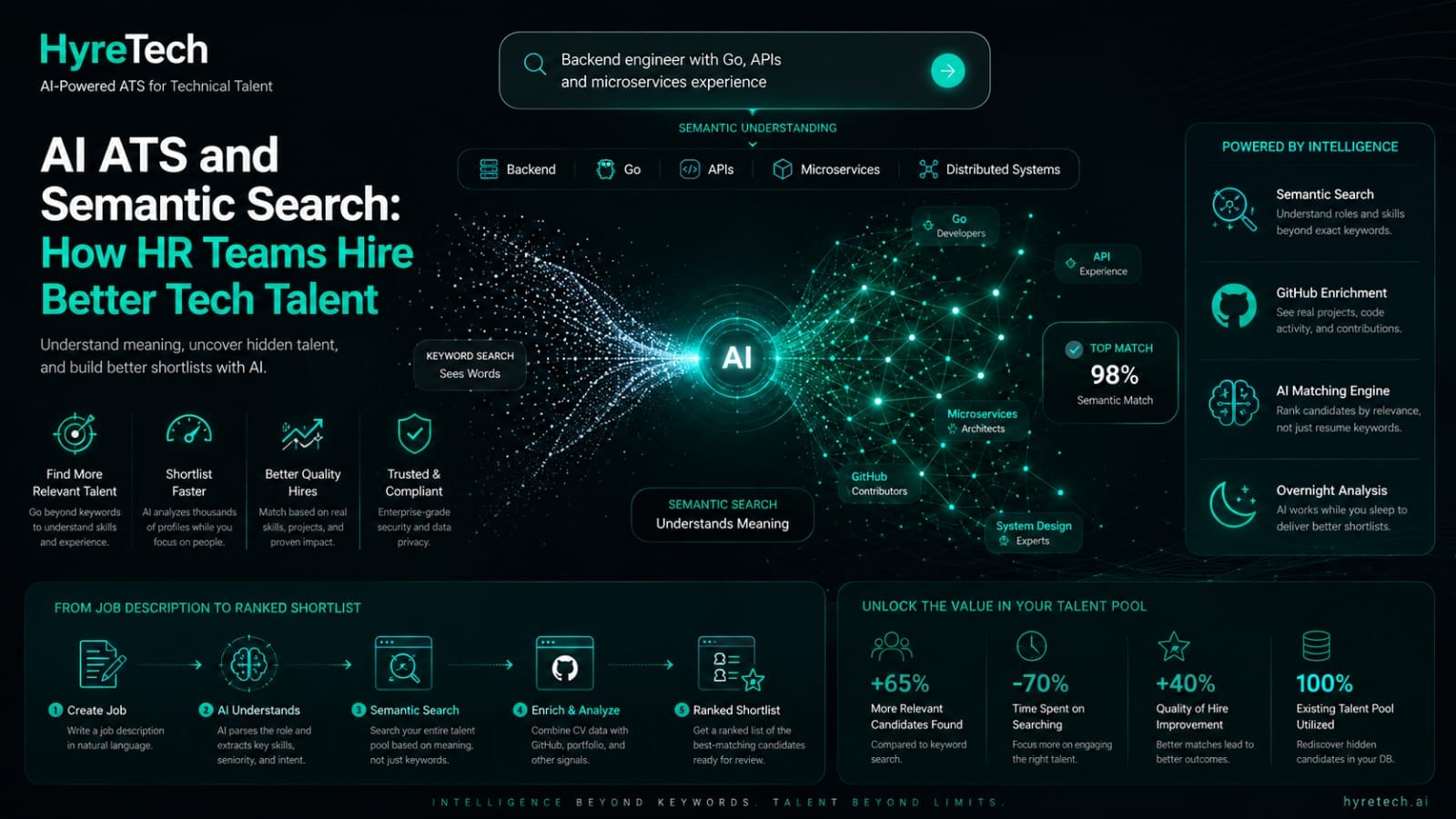 Why HR Teams in Singapore & APAC are Switching to AI ATS