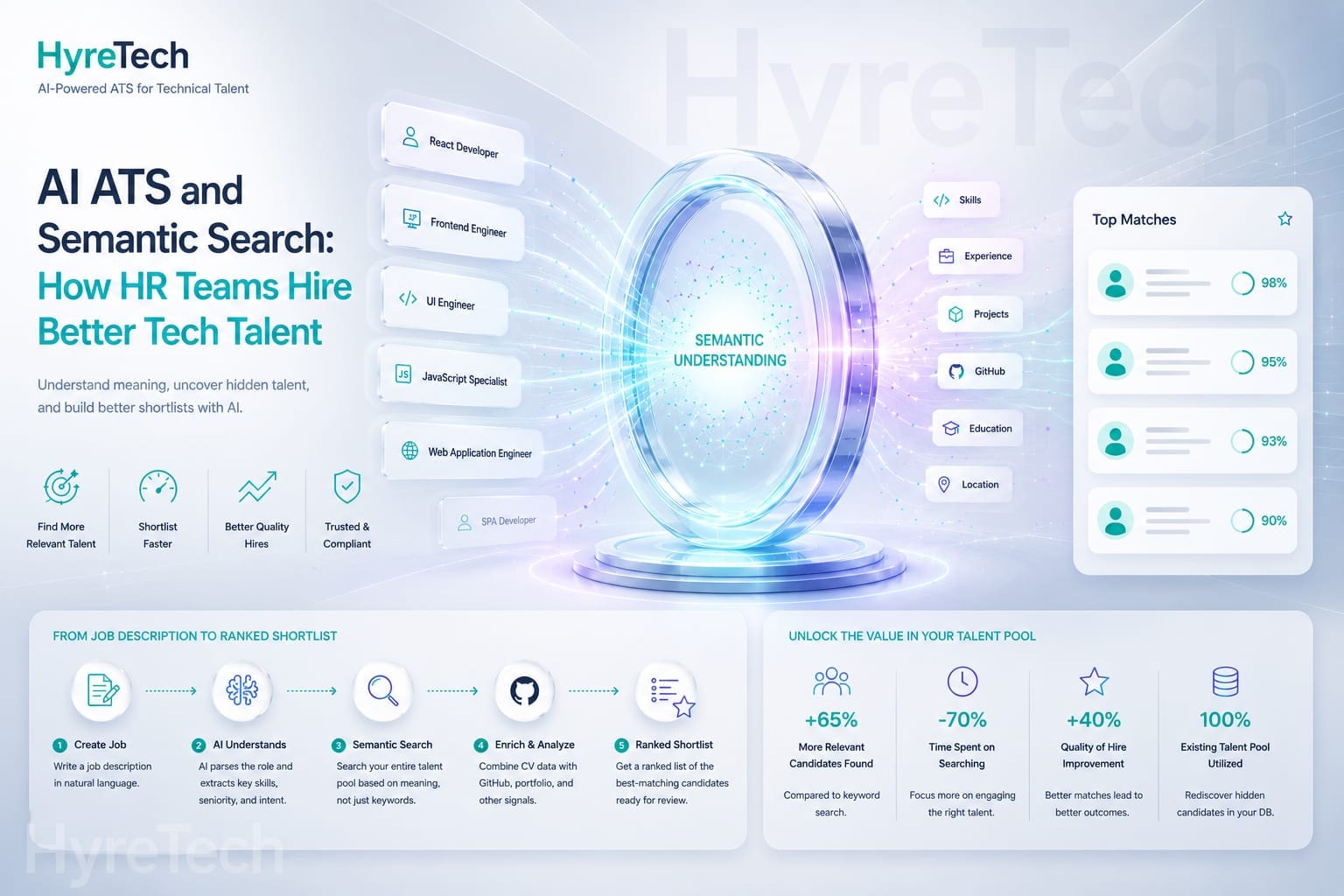 AI ATS and Semantic Search: How HR Teams Hire Better Tech Talent
