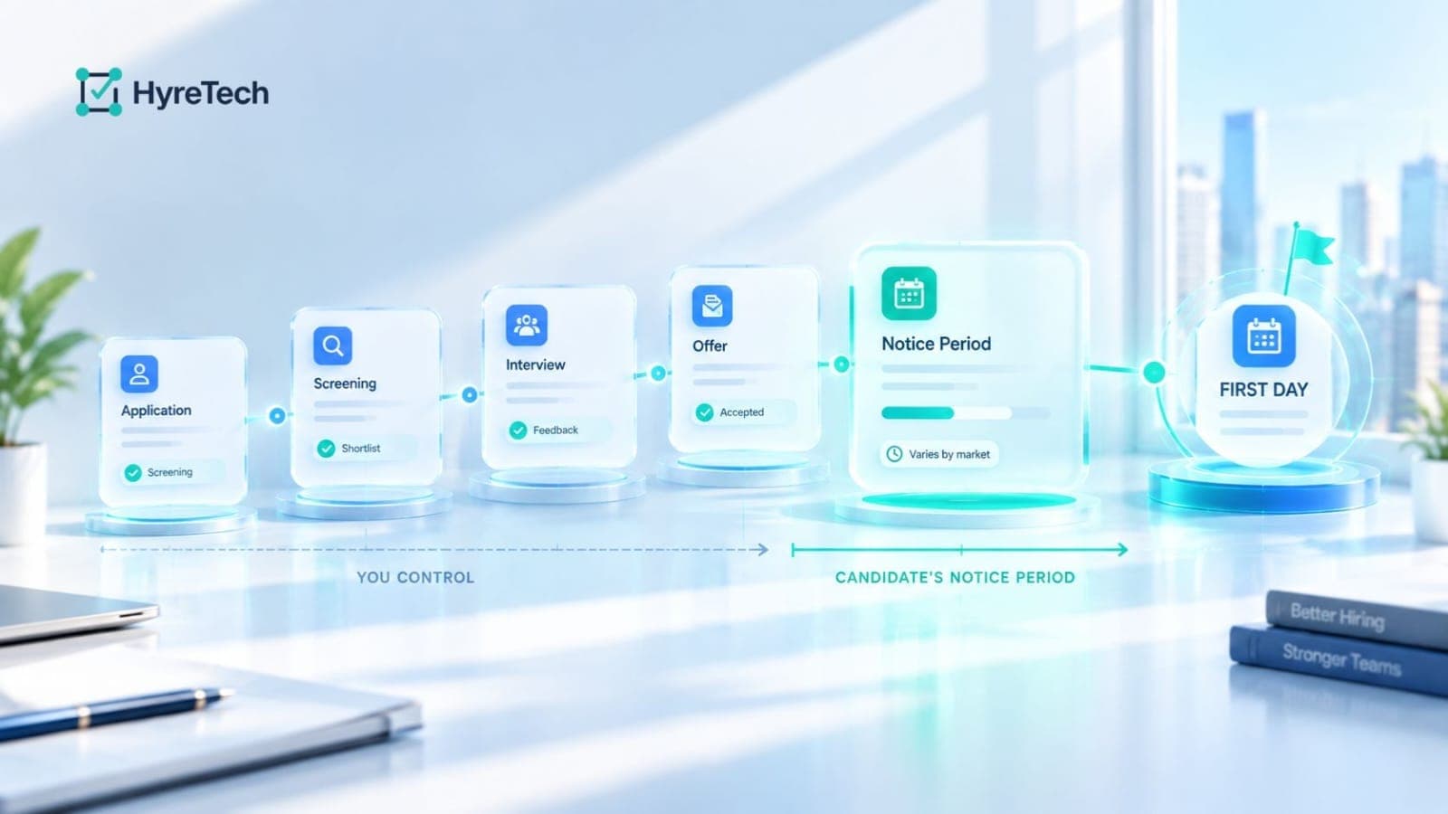 A hiring timeline interface connecting application, screening, interview, offer, notice period, and first day milestones with glowing teal lines and floating glass panels.